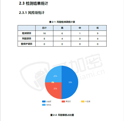 爱加密