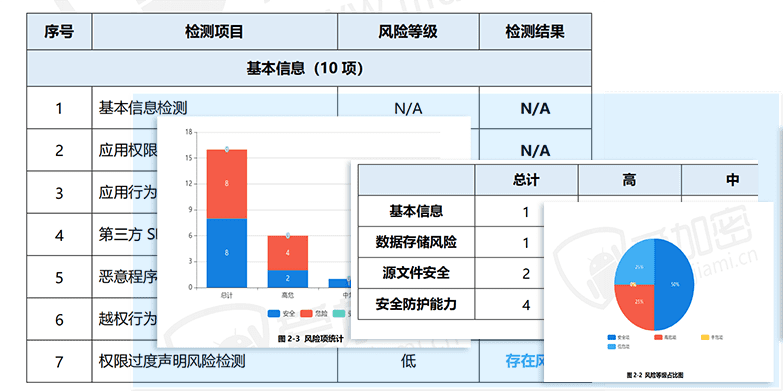 app安全加固