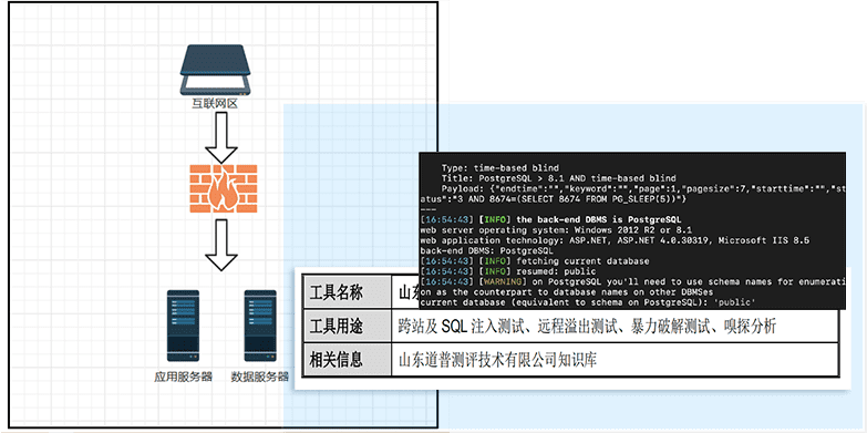 性能测试服务