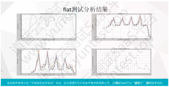 性能测试 性能测试