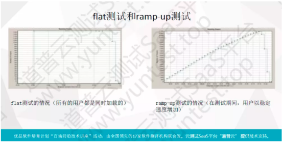 性能测试 性能测试
