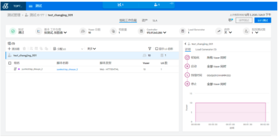 性能测试 性能测试