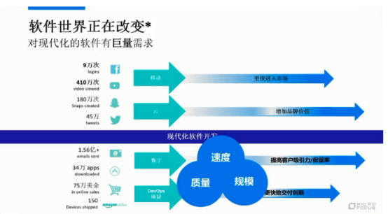 道普云测试平台