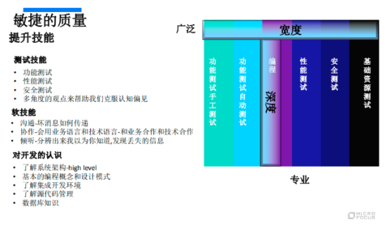 道普云在线测试平台 道普云在线测试平台