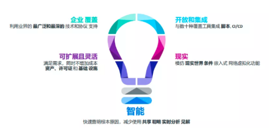 功能自动化测试