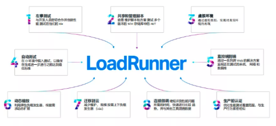 功能自动化测试