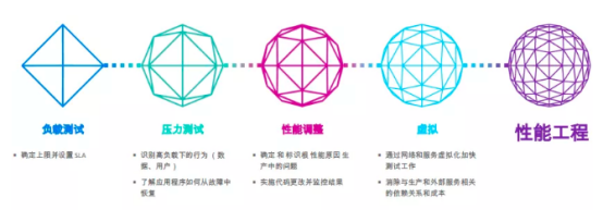 功能自动化测试