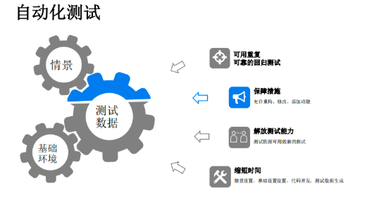 功能自动化测试