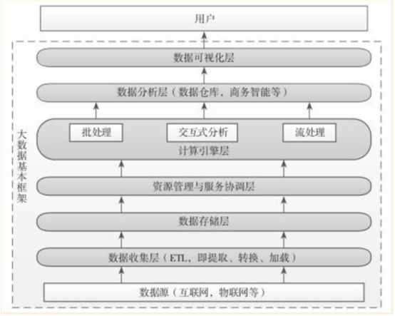 道普云测试平台