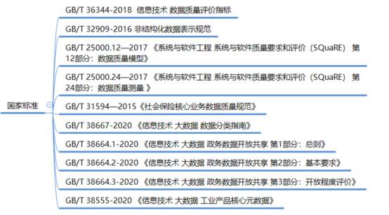 道普云测试