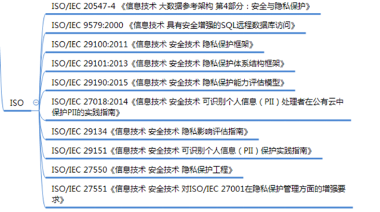 道普云测试