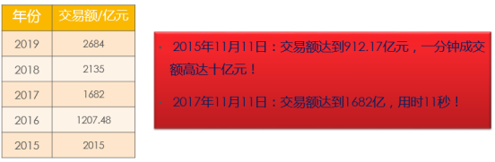 功能测试工具