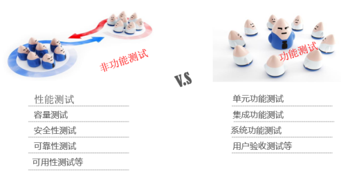 功能自动化测试