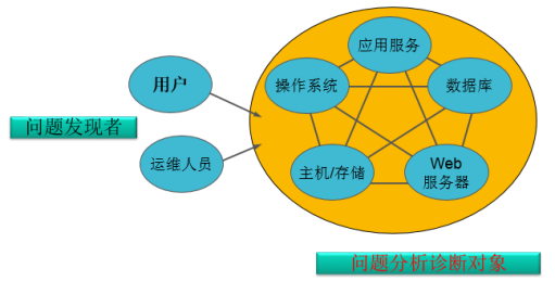 功能自动化测试