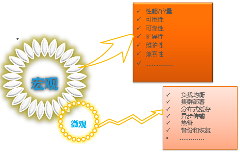 性能测试工具loadrunner