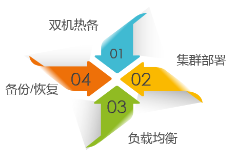 功能测试工具