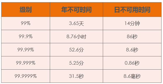 性能测试工具