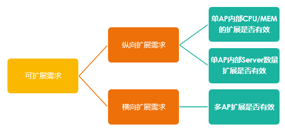 功能测试工具