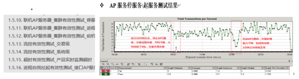 loadrunner性能测试工具