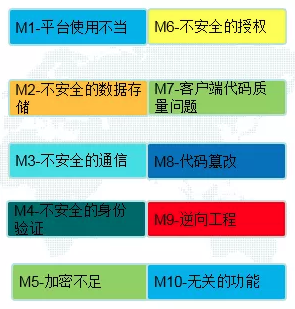 web应用安全测试