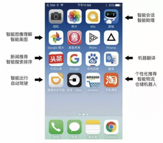 人工智能系统测试
