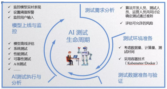 软件测试工具