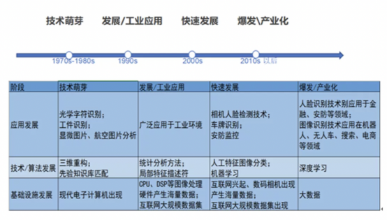 道普云软件测试