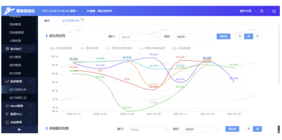 软件测试质量