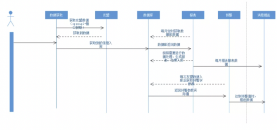 测试工具体系