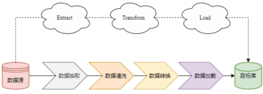 ETL测试流程