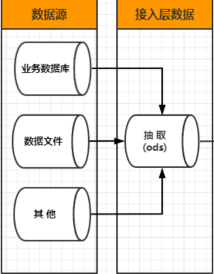 数据抽取