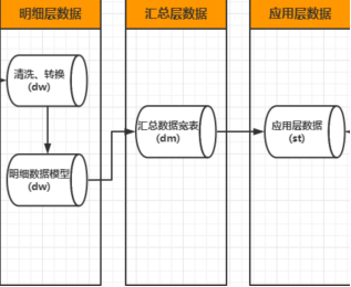 数据逻辑计算