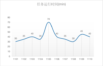 数据加载测试与监控