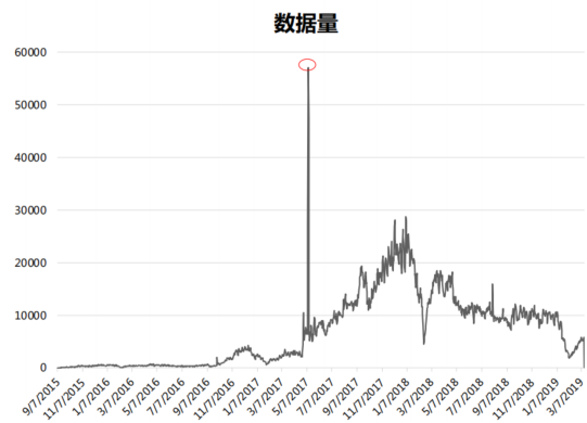 数据加载测试与监控