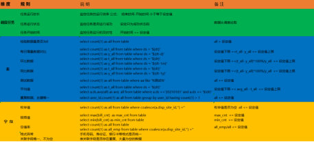 数据加载测试与监控