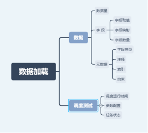 数据加载