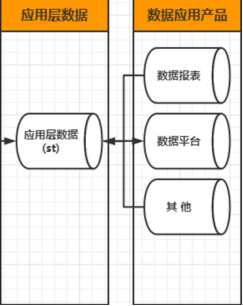 数据推送