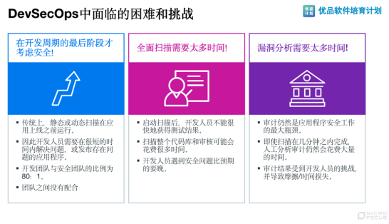 DevSecOp面临的困难和挑战