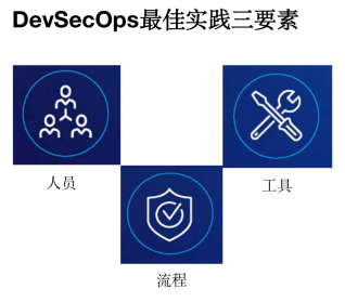 DevSecOps最佳实践三要素