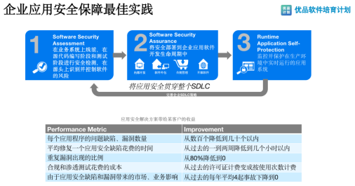 软件安全测试