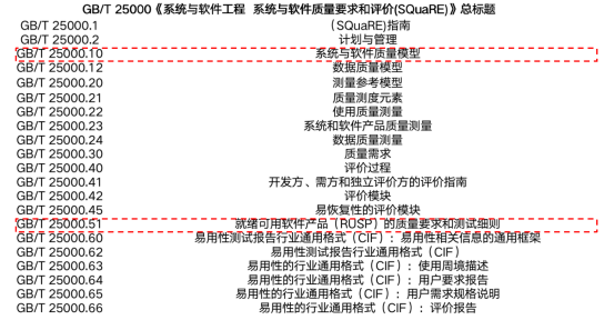 软件测试技术体系