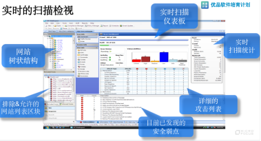 webinspect黑盒扫描