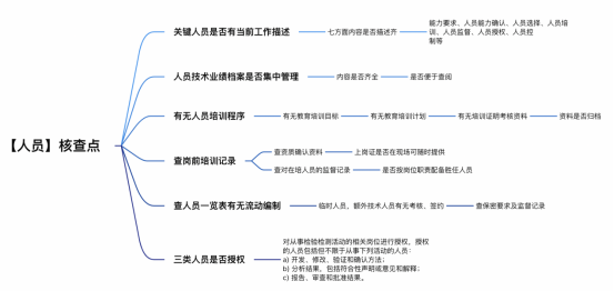 CNAS资质申请