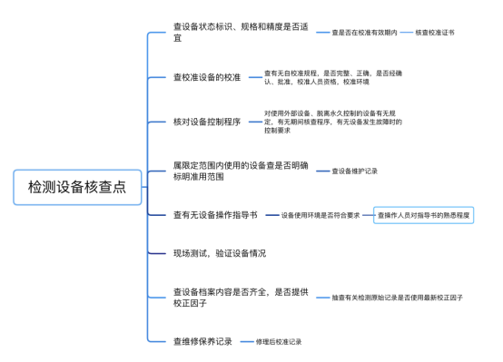 CNAS认证咨询:道普云