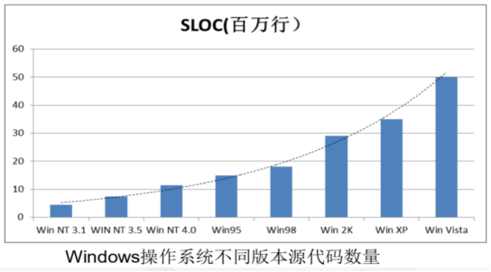 软件安全检测