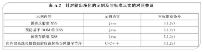 规范和不规范代码示例