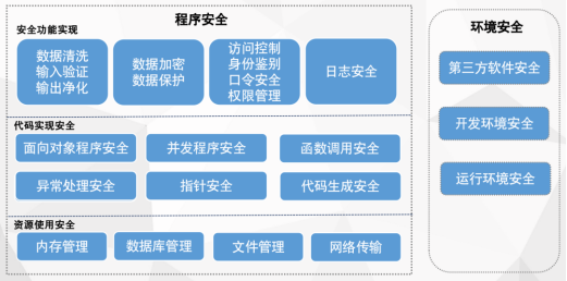 应用软件安全编程指南