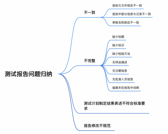 软件测试实验室CNAS认证