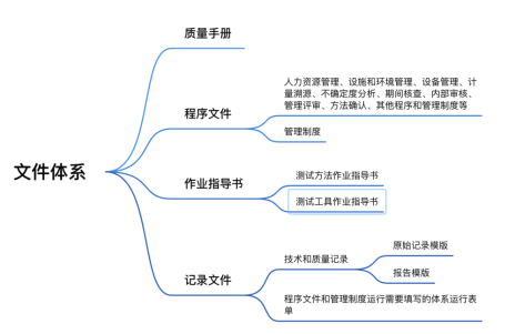 软件测试实验室