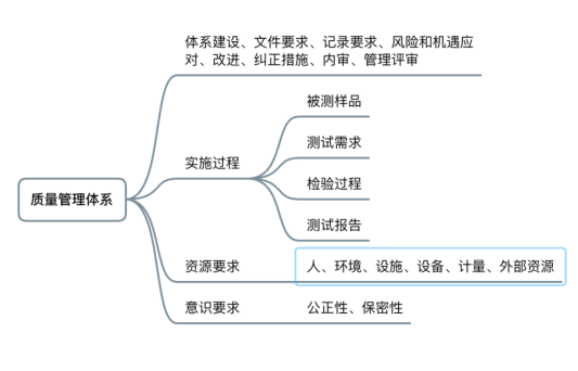 软件测试实验室